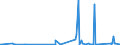 KN 85441190 /Exporte /Einheit = Preise (Euro/Tonne) /Partnerland: Usbekistan /Meldeland: Eur27_2020 /85441190:Wickeldrähte für Elektrotechnische Zwecke, aus Kupfer, Isoliert (Ausg. Lackiert)