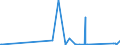 KN 85441190 /Exporte /Einheit = Preise (Euro/Tonne) /Partnerland: Kirgistan /Meldeland: Eur27_2020 /85441190:Wickeldrähte für Elektrotechnische Zwecke, aus Kupfer, Isoliert (Ausg. Lackiert)