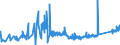 KN 85441190 /Exporte /Einheit = Preise (Euro/Tonne) /Partnerland: Bosn.-herzegowina /Meldeland: Eur27_2020 /85441190:Wickeldrähte für Elektrotechnische Zwecke, aus Kupfer, Isoliert (Ausg. Lackiert)