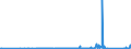 KN 85441190 /Exporte /Einheit = Preise (Euro/Tonne) /Partnerland: Ehem.jug.rep.mazed /Meldeland: Eur27_2020 /85441190:Wickeldrähte für Elektrotechnische Zwecke, aus Kupfer, Isoliert (Ausg. Lackiert)