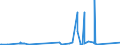 KN 85441190 /Exporte /Einheit = Preise (Euro/Tonne) /Partnerland: Montenegro /Meldeland: Eur27_2020 /85441190:Wickeldrähte für Elektrotechnische Zwecke, aus Kupfer, Isoliert (Ausg. Lackiert)