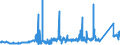 KN 85441190 /Exporte /Einheit = Preise (Euro/Tonne) /Partnerland: Marokko /Meldeland: Eur27_2020 /85441190:Wickeldrähte für Elektrotechnische Zwecke, aus Kupfer, Isoliert (Ausg. Lackiert)