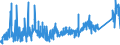 KN 85441190 /Exporte /Einheit = Preise (Euro/Tonne) /Partnerland: Tunesien /Meldeland: Eur27_2020 /85441190:Wickeldrähte für Elektrotechnische Zwecke, aus Kupfer, Isoliert (Ausg. Lackiert)