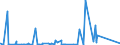 KN 85441190 /Exporte /Einheit = Preise (Euro/Tonne) /Partnerland: Sudan /Meldeland: Eur27_2020 /85441190:Wickeldrähte für Elektrotechnische Zwecke, aus Kupfer, Isoliert (Ausg. Lackiert)