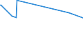 KN 85441190 /Exporte /Einheit = Preise (Euro/Tonne) /Partnerland: Süd-sudan /Meldeland: Eur27_2020 /85441190:Wickeldrähte für Elektrotechnische Zwecke, aus Kupfer, Isoliert (Ausg. Lackiert)