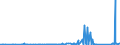 KN 85441190 /Exporte /Einheit = Preise (Euro/Tonne) /Partnerland: Mauretanien /Meldeland: Eur27_2020 /85441190:Wickeldrähte für Elektrotechnische Zwecke, aus Kupfer, Isoliert (Ausg. Lackiert)