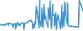 KN 85441190 /Exporte /Einheit = Preise (Euro/Tonne) /Partnerland: Niger /Meldeland: Eur27_2020 /85441190:Wickeldrähte für Elektrotechnische Zwecke, aus Kupfer, Isoliert (Ausg. Lackiert)