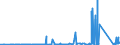 KN 85441190 /Exporte /Einheit = Preise (Euro/Tonne) /Partnerland: Guinea /Meldeland: Eur27_2020 /85441190:Wickeldrähte für Elektrotechnische Zwecke, aus Kupfer, Isoliert (Ausg. Lackiert)