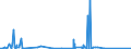 KN 85441190 /Exporte /Einheit = Preise (Euro/Tonne) /Partnerland: Sierra Leone /Meldeland: Eur27_2020 /85441190:Wickeldrähte für Elektrotechnische Zwecke, aus Kupfer, Isoliert (Ausg. Lackiert)