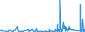 KN 85441190 /Exporte /Einheit = Preise (Euro/Tonne) /Partnerland: Elfenbeink. /Meldeland: Eur27_2020 /85441190:Wickeldrähte für Elektrotechnische Zwecke, aus Kupfer, Isoliert (Ausg. Lackiert)