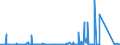 KN 85441190 /Exporte /Einheit = Preise (Euro/Tonne) /Partnerland: Ghana /Meldeland: Eur27_2020 /85441190:Wickeldrähte für Elektrotechnische Zwecke, aus Kupfer, Isoliert (Ausg. Lackiert)