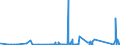 KN 85441190 /Exporte /Einheit = Preise (Euro/Tonne) /Partnerland: Benin /Meldeland: Eur27_2020 /85441190:Wickeldrähte für Elektrotechnische Zwecke, aus Kupfer, Isoliert (Ausg. Lackiert)