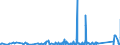 KN 85441190 /Exporte /Einheit = Preise (Euro/Tonne) /Partnerland: Kamerun /Meldeland: Eur27_2020 /85441190:Wickeldrähte für Elektrotechnische Zwecke, aus Kupfer, Isoliert (Ausg. Lackiert)