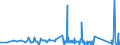 KN 85441190 /Exporte /Einheit = Preise (Euro/Tonne) /Partnerland: S.tome /Meldeland: Eur27_2020 /85441190:Wickeldrähte für Elektrotechnische Zwecke, aus Kupfer, Isoliert (Ausg. Lackiert)