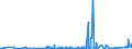 KN 85441190 /Exporte /Einheit = Preise (Euro/Tonne) /Partnerland: Kongo /Meldeland: Eur27_2020 /85441190:Wickeldrähte für Elektrotechnische Zwecke, aus Kupfer, Isoliert (Ausg. Lackiert)