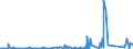 KN 85441190 /Exporte /Einheit = Preise (Euro/Tonne) /Partnerland: Dem. Rep. Kongo /Meldeland: Eur27_2020 /85441190:Wickeldrähte für Elektrotechnische Zwecke, aus Kupfer, Isoliert (Ausg. Lackiert)