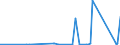 KN 85441190 /Exporte /Einheit = Preise (Euro/Tonne) /Partnerland: Ruanda /Meldeland: Eur27_2020 /85441190:Wickeldrähte für Elektrotechnische Zwecke, aus Kupfer, Isoliert (Ausg. Lackiert)