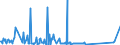 CN 85441900 /Exports /Unit = Prices (Euro/ton) /Partner: Algeria /Reporter: Eur27_2020 /85441900:Winding Wire for Electrical Purposes, of Material Other Than Copper, Insulated