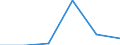 KN 85442010 /Exporte /Einheit = Preise (Euro/Tonne) /Partnerland: Belgien/Luxemburg /Meldeland: Eur27 /85442010:Koaxialkabel und Andere Koaxiale Elektrische Leiter, Isoliert, mit Anschlussstuecken Versehen Oder Dafuer Vorbereitet