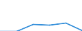 KN 85442010 /Exporte /Einheit = Preise (Euro/Tonne) /Partnerland: Niederlande /Meldeland: Eur27 /85442010:Koaxialkabel und Andere Koaxiale Elektrische Leiter, Isoliert, mit Anschlussstuecken Versehen Oder Dafuer Vorbereitet