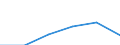 KN 85442010 /Exporte /Einheit = Preise (Euro/Tonne) /Partnerland: Italien /Meldeland: Eur27 /85442010:Koaxialkabel und Andere Koaxiale Elektrische Leiter, Isoliert, mit Anschlussstuecken Versehen Oder Dafuer Vorbereitet