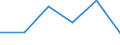 KN 85442010 /Exporte /Einheit = Preise (Euro/Tonne) /Partnerland: Norwegen /Meldeland: Eur27 /85442010:Koaxialkabel und Andere Koaxiale Elektrische Leiter, Isoliert, mit Anschlussstuecken Versehen Oder Dafuer Vorbereitet