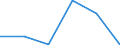 KN 85442010 /Exporte /Einheit = Preise (Euro/Tonne) /Partnerland: Finnland /Meldeland: Eur27 /85442010:Koaxialkabel und Andere Koaxiale Elektrische Leiter, Isoliert, mit Anschlussstuecken Versehen Oder Dafuer Vorbereitet