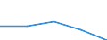 KN 85442010 /Exporte /Einheit = Preise (Euro/Tonne) /Partnerland: Gibraltar /Meldeland: Eur27 /85442010:Koaxialkabel und Andere Koaxiale Elektrische Leiter, Isoliert, mit Anschlussstuecken Versehen Oder Dafuer Vorbereitet