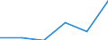 KN 85442010 /Exporte /Einheit = Preise (Euro/Tonne) /Partnerland: Marokko /Meldeland: Eur27 /85442010:Koaxialkabel und Andere Koaxiale Elektrische Leiter, Isoliert, mit Anschlussstuecken Versehen Oder Dafuer Vorbereitet