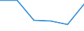 KN 85442010 /Exporte /Einheit = Preise (Euro/Tonne) /Partnerland: Algerien /Meldeland: Eur27 /85442010:Koaxialkabel und Andere Koaxiale Elektrische Leiter, Isoliert, mit Anschlussstuecken Versehen Oder Dafuer Vorbereitet