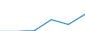 KN 85442010 /Exporte /Einheit = Preise (Euro/Tonne) /Partnerland: Tunesien /Meldeland: Eur27 /85442010:Koaxialkabel und Andere Koaxiale Elektrische Leiter, Isoliert, mit Anschlussstuecken Versehen Oder Dafuer Vorbereitet