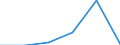 KN 85442010 /Exporte /Einheit = Preise (Euro/Tonne) /Partnerland: Aegypten /Meldeland: Eur27 /85442010:Koaxialkabel und Andere Koaxiale Elektrische Leiter, Isoliert, mit Anschlussstuecken Versehen Oder Dafuer Vorbereitet