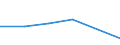 KN 85442010 /Exporte /Einheit = Preise (Euro/Tonne) /Partnerland: Mauretanien /Meldeland: Eur27 /85442010:Koaxialkabel und Andere Koaxiale Elektrische Leiter, Isoliert, mit Anschlussstuecken Versehen Oder Dafuer Vorbereitet