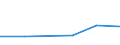 KN 85442010 /Exporte /Einheit = Preise (Euro/Tonne) /Partnerland: Burkina Faso /Meldeland: Eur27 /85442010:Koaxialkabel und Andere Koaxiale Elektrische Leiter, Isoliert, mit Anschlussstuecken Versehen Oder Dafuer Vorbereitet