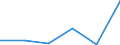 KN 85442010 /Exporte /Einheit = Preise (Euro/Tonne) /Partnerland: Elfenbeink. /Meldeland: Eur27 /85442010:Koaxialkabel und Andere Koaxiale Elektrische Leiter, Isoliert, mit Anschlussstuecken Versehen Oder Dafuer Vorbereitet