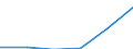 KN 85442010 /Exporte /Einheit = Preise (Euro/Tonne) /Partnerland: Kongo /Meldeland: Eur27 /85442010:Koaxialkabel und Andere Koaxiale Elektrische Leiter, Isoliert, mit Anschlussstuecken Versehen Oder Dafuer Vorbereitet