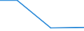 KN 85442010 /Exporte /Einheit = Preise (Euro/Tonne) /Partnerland: Burundi /Meldeland: Eur27 /85442010:Koaxialkabel und Andere Koaxiale Elektrische Leiter, Isoliert, mit Anschlussstuecken Versehen Oder Dafuer Vorbereitet