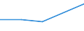 KN 85442010 /Exporte /Einheit = Preise (Euro/Tonne) /Partnerland: Seychellen /Meldeland: Eur27 /85442010:Koaxialkabel und Andere Koaxiale Elektrische Leiter, Isoliert, mit Anschlussstuecken Versehen Oder Dafuer Vorbereitet