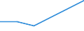 KN 85442010 /Exporte /Einheit = Preise (Euro/Tonne) /Partnerland: Mosambik /Meldeland: Eur27 /85442010:Koaxialkabel und Andere Koaxiale Elektrische Leiter, Isoliert, mit Anschlussstuecken Versehen Oder Dafuer Vorbereitet