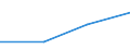 KN 85442010 /Exporte /Einheit = Preise (Euro/Tonne) /Partnerland: Mayotte /Meldeland: Eur27 /85442010:Koaxialkabel und Andere Koaxiale Elektrische Leiter, Isoliert, mit Anschlussstuecken Versehen Oder Dafuer Vorbereitet