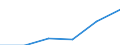 KN 85442010 /Exporte /Einheit = Preise (Euro/Tonne) /Partnerland: Sambia /Meldeland: Eur27 /85442010:Koaxialkabel und Andere Koaxiale Elektrische Leiter, Isoliert, mit Anschlussstuecken Versehen Oder Dafuer Vorbereitet