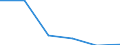 KN 85442010 /Exporte /Einheit = Preise (Euro/Tonne) /Partnerland: Simbabwe /Meldeland: Eur27 /85442010:Koaxialkabel und Andere Koaxiale Elektrische Leiter, Isoliert, mit Anschlussstuecken Versehen Oder Dafuer Vorbereitet