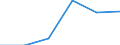 KN 85442091 /Exporte /Einheit = Preise (Euro/Tonne) /Partnerland: Italien /Meldeland: Eur27 /85442091:Hochfrequenzkoaxialkabel, Isoliert, Weder mit Anschlussstuecken Versehen Noch Dafuer Vorbereitet