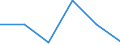 KN 85442091 /Exporte /Einheit = Preise (Euro/Tonne) /Partnerland: Ver.koenigreich /Meldeland: Eur27 /85442091:Hochfrequenzkoaxialkabel, Isoliert, Weder mit Anschlussstuecken Versehen Noch Dafuer Vorbereitet