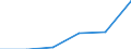 KN 85442091 /Exporte /Einheit = Preise (Euro/Tonne) /Partnerland: Daenemark /Meldeland: Eur27 /85442091:Hochfrequenzkoaxialkabel, Isoliert, Weder mit Anschlussstuecken Versehen Noch Dafuer Vorbereitet