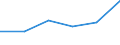 KN 85442091 /Exporte /Einheit = Preise (Euro/Tonne) /Partnerland: Griechenland /Meldeland: Eur27 /85442091:Hochfrequenzkoaxialkabel, Isoliert, Weder mit Anschlussstuecken Versehen Noch Dafuer Vorbereitet