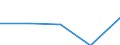 KN 85442091 /Exporte /Einheit = Preise (Euro/Tonne) /Partnerland: Faeroer /Meldeland: Eur27 /85442091:Hochfrequenzkoaxialkabel, Isoliert, Weder mit Anschlussstuecken Versehen Noch Dafuer Vorbereitet