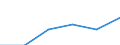 KN 85442091 /Exporte /Einheit = Preise (Euro/Tonne) /Partnerland: Norwegen /Meldeland: Eur27 /85442091:Hochfrequenzkoaxialkabel, Isoliert, Weder mit Anschlussstuecken Versehen Noch Dafuer Vorbereitet