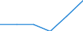 KN 85442091 /Exporte /Einheit = Preise (Euro/Tonne) /Partnerland: Schweden /Meldeland: Eur27 /85442091:Hochfrequenzkoaxialkabel, Isoliert, Weder mit Anschlussstuecken Versehen Noch Dafuer Vorbereitet