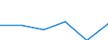 KN 85442091 /Exporte /Einheit = Preise (Euro/Tonne) /Partnerland: Finnland /Meldeland: Eur27 /85442091:Hochfrequenzkoaxialkabel, Isoliert, Weder mit Anschlussstuecken Versehen Noch Dafuer Vorbereitet